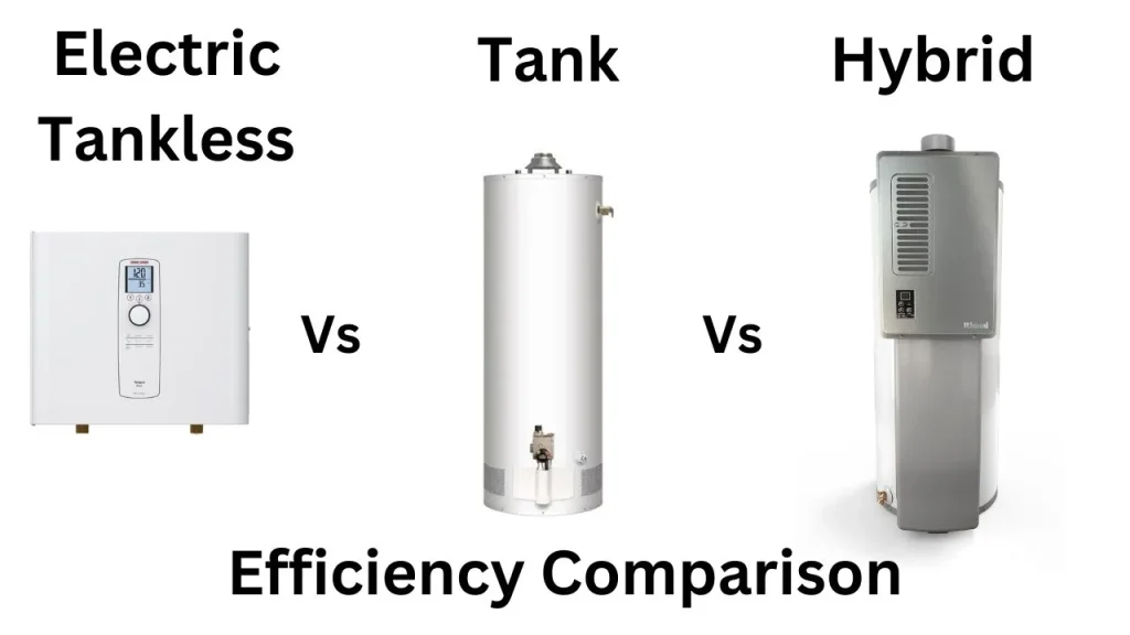 Efficiency Comparison of Hybrid, Gas, And Electric Tankless Water Heater